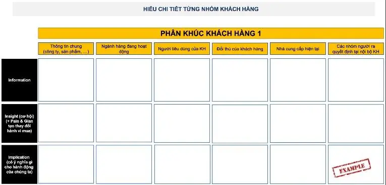 HIỂU CHI TIẾT TỪNG NHÓM KHÁCH HÀNG