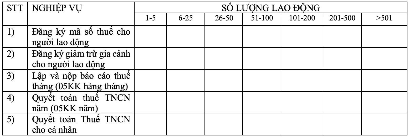 QUAN HỆ LAO ĐỘNG/ QUẢN LÝ LAO ĐỘNG