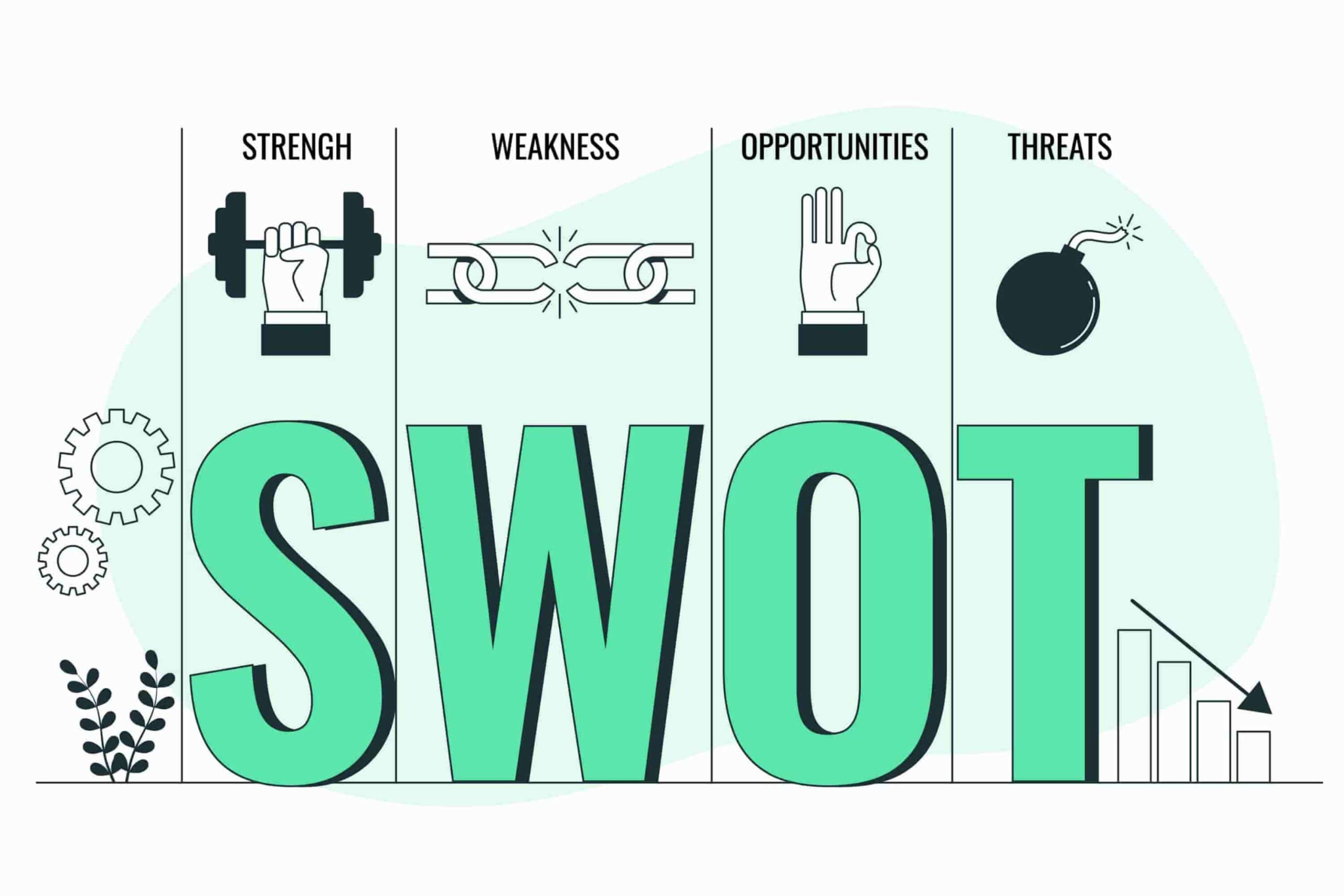 SWOT là gì? Cách xây dựng mô hình SWOT hiệu quả