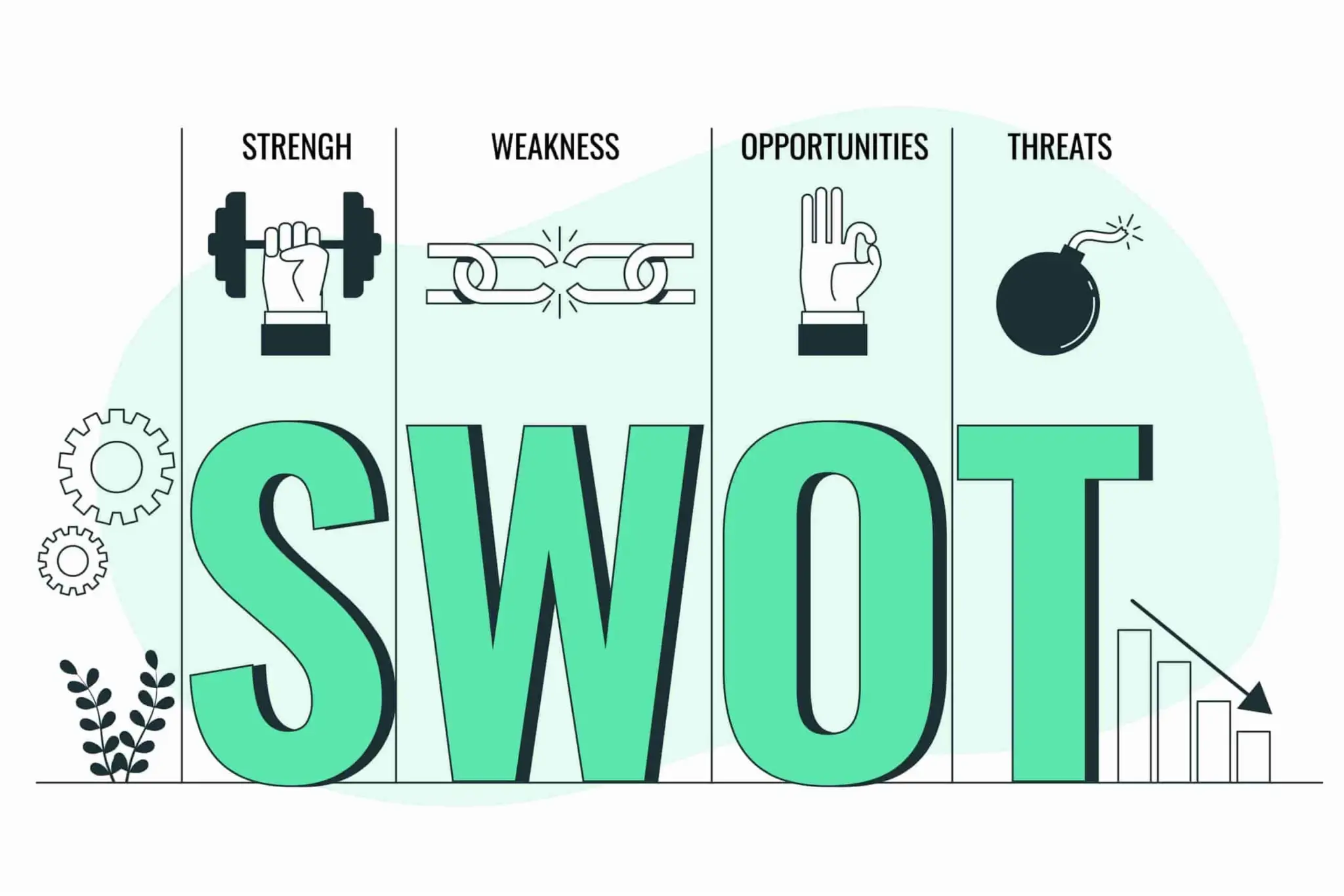 SWOT là gì