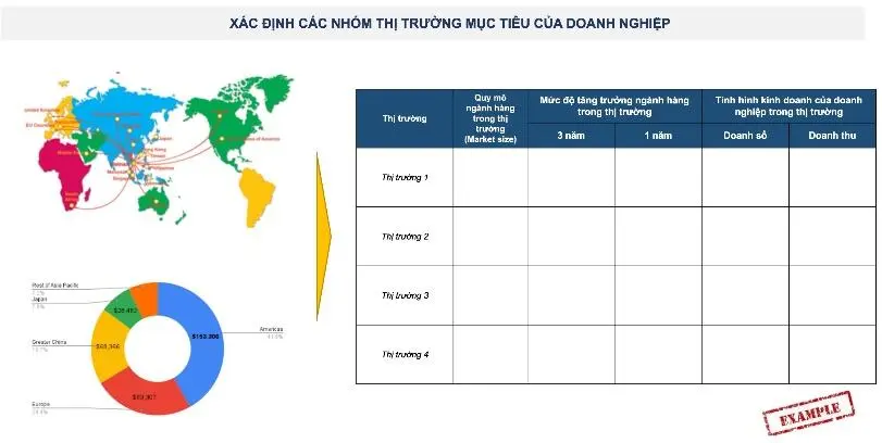 XÁC ĐỊNH CÁC NHÓM THỊ TRƯỜNG MỤC TIÊU CỦA DOANH NGHIỆP