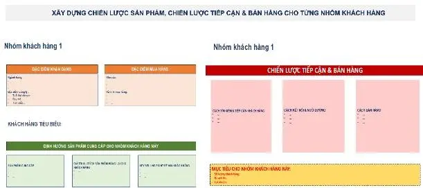 XÂY DỰNG CHIẾN LƯỢC SẢN PHẨM